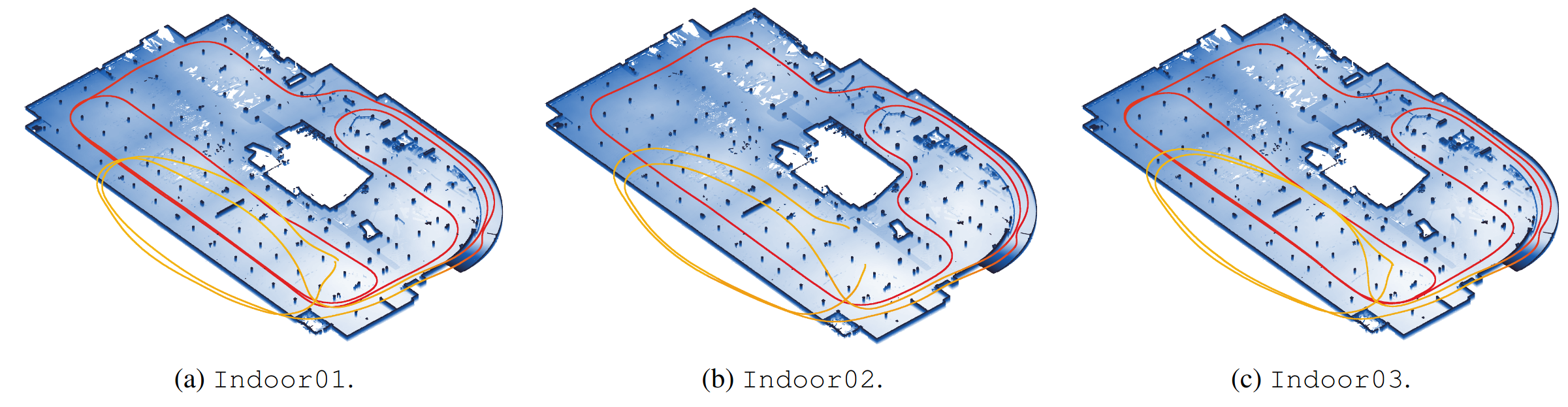 Indoor trajectories